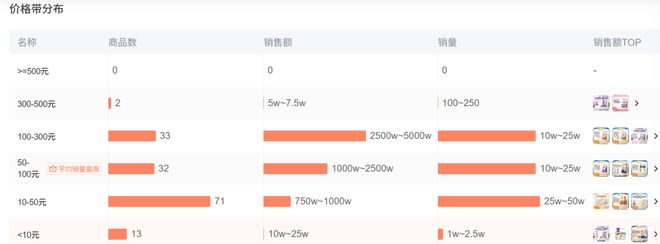 Top3这条千亿赛道杀出一匹黑马麻将胡了免费试玩年销2亿抖音类目(图6)