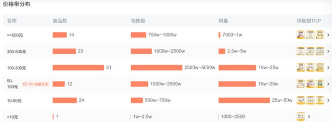 Top3这条千亿赛道杀出一匹黑马麻将胡了免费试玩年销2亿抖音类目(图5)