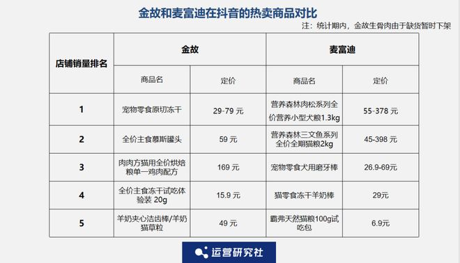 Top3这条千亿赛道杀出一匹黑马麻将胡了免费试玩年销2亿抖音类目(图2)