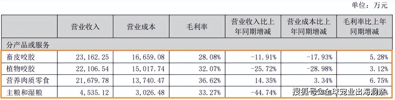 司在东南亚扩产5000吨宠物零食麻将胡了2试玩半年73亿！这家公(图5)