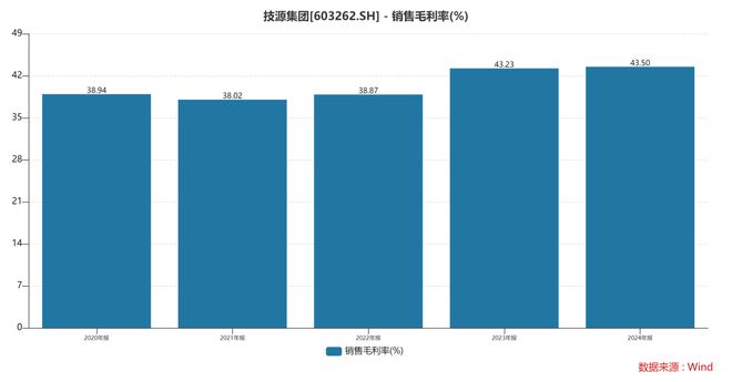 集团：扎根运动健康赛道凭多元布局赢长远未来PG电子麻将胡了模