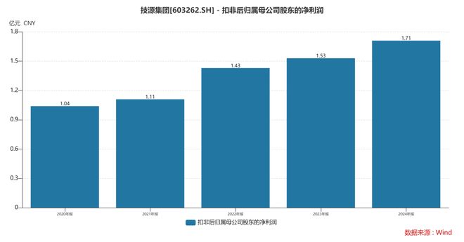 集团:扎根运动健康赛道凭多元布局赢长远未来PG电子麻将胡了模拟器HMB全球龙头技源(图4) 集团:扎根运动健康赛道凭多元布局赢长远未来PG电子麻将胡了模拟器HMB全球龙头技源(图4)